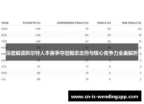 深度解读凯尔特人本赛季夺冠概率走势与核心竞争力全面解析