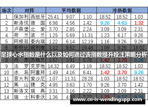 足球心水指数是什么以及如何通过该指数提升投注策略分析