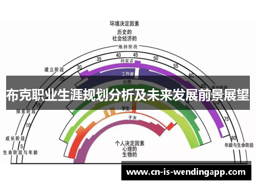 布克职业生涯规划分析及未来发展前景展望