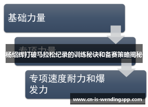 杨绍辉打破马拉松纪录的训练秘诀和备赛策略揭秘 杨绍辉打破马拉松纪录的训练秘诀和备赛策略揭秘
