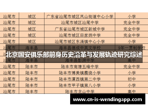 北京国安俱乐部前身历史沿革与发展轨迹研究综述