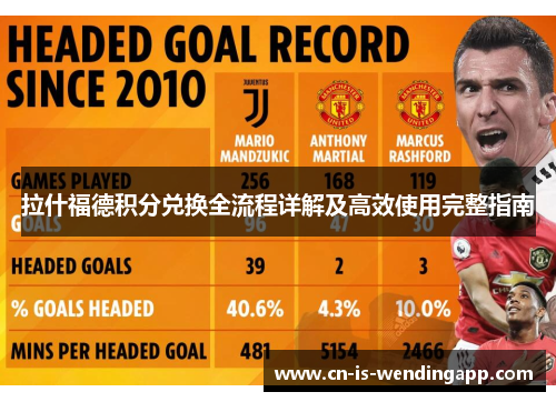 拉什福德积分兑换全流程详解及高效使用完整指南