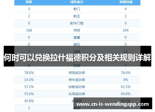 何时可以兑换拉什福德积分及相关规则详解