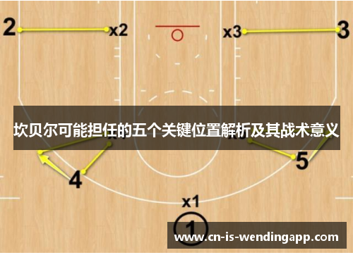 坎贝尔可能担任的五个关键位置解析及其战术意义