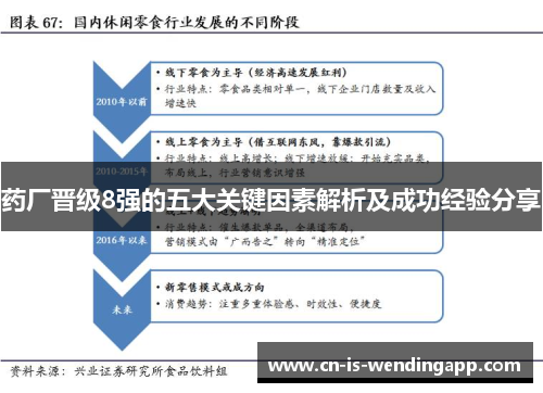 药厂晋级8强的五大关键因素解析及成功经验分享