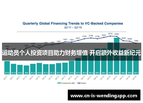 运动员个人投资项目助力财务增值 开启额外收益新纪元
