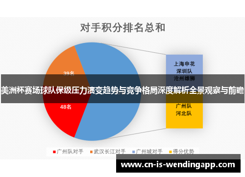 美洲杯赛场球队保级压力演变趋势与竞争格局深度解析全景观察与前瞻