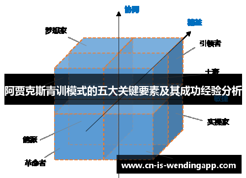 阿贾克斯青训模式的五大关键要素及其成功经验分析