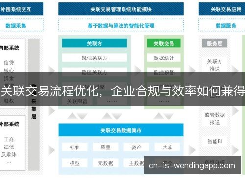 关联交易流程优化，企业合规与效率如何兼得