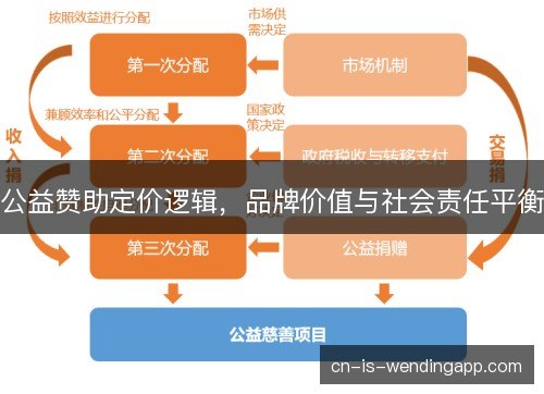 公益赞助定价逻辑，品牌价值与社会责任平衡